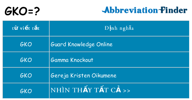 gko hiện những gì đứng cho
