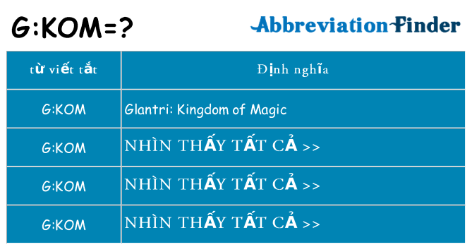 gkom hiện những gì đứng cho