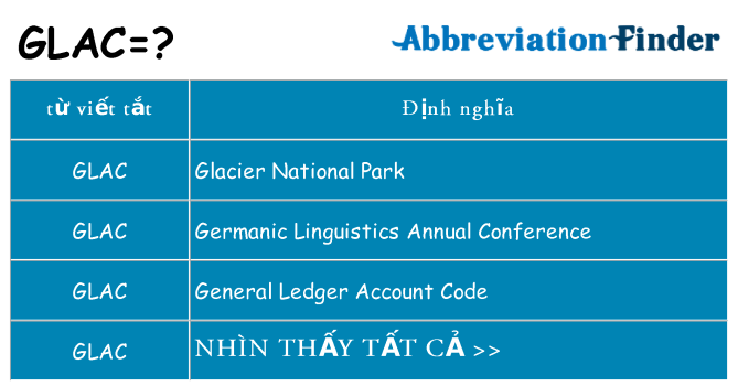 glac hiện những gì đứng cho