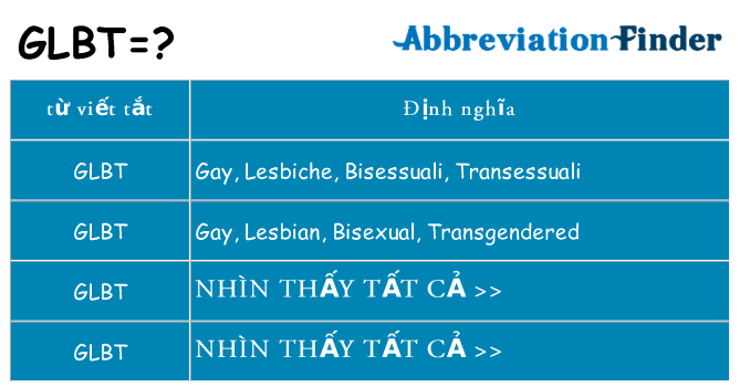 glbt hiện những gì đứng cho