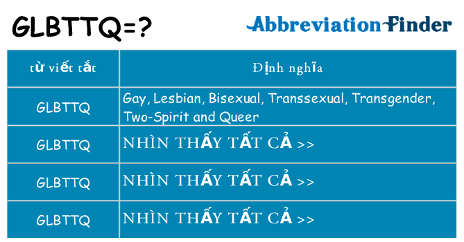 glbttq hiện những gì đứng cho