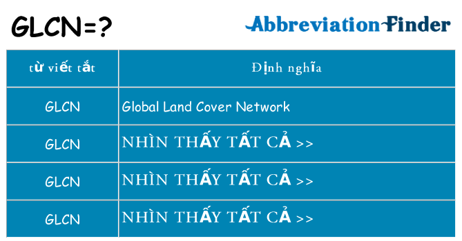 glcn hiện những gì đứng cho