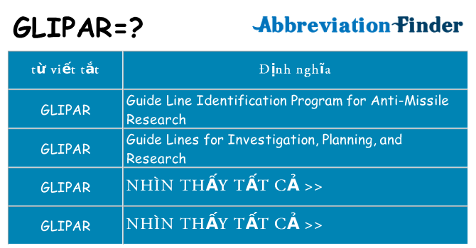 glipar hiện những gì đứng cho
