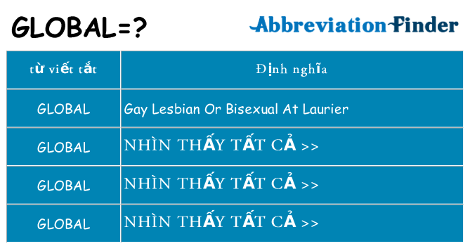 global hiện những gì đứng cho