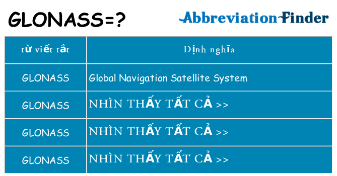 glonass hiện những gì đứng cho