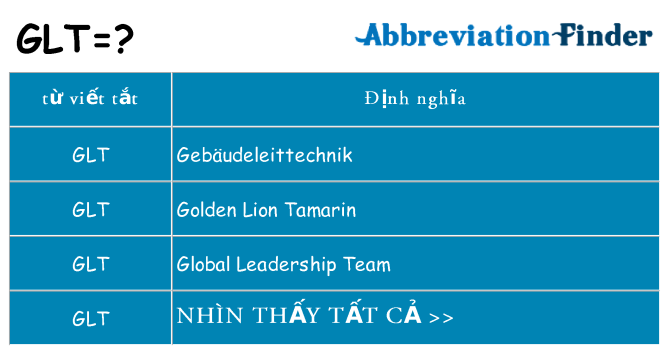glt hiện những gì đứng cho
