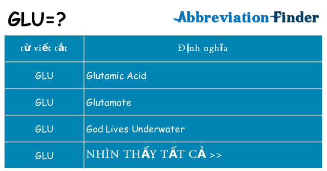 glu hiện những gì đứng cho