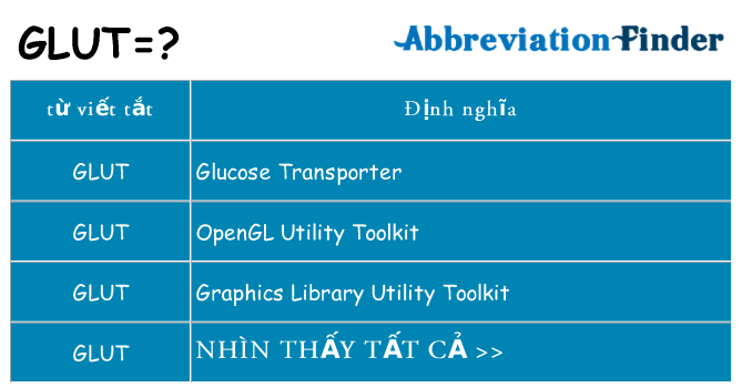glut hiện những gì đứng cho