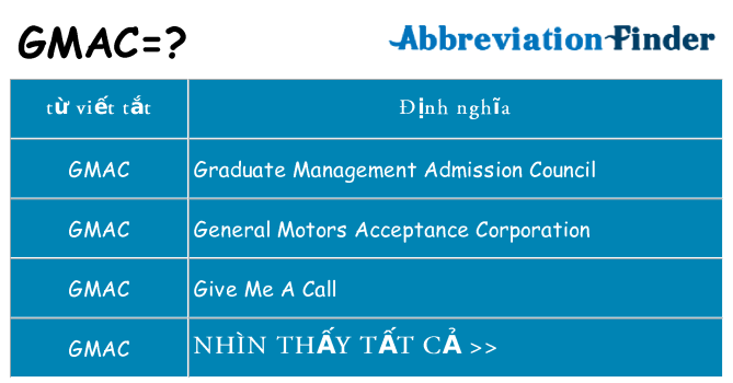 gmac hiện những gì đứng cho