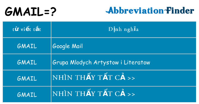gmail hiện những gì đứng cho