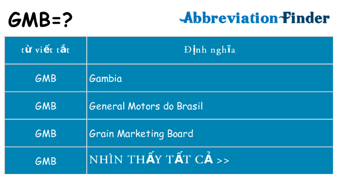 gmb hiện những gì đứng cho