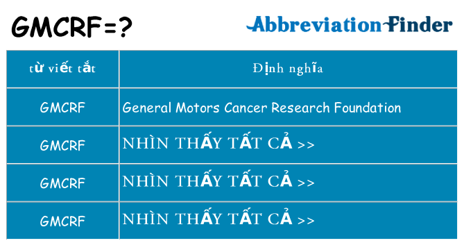 gmcrf hiện những gì đứng cho