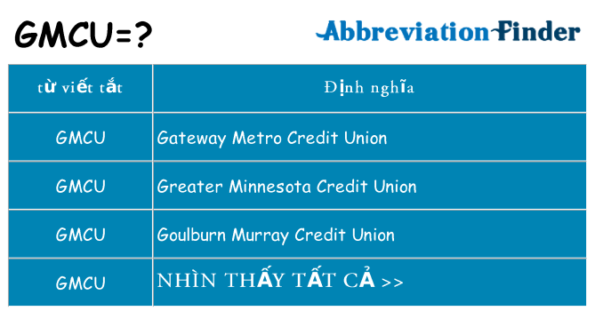 gmcu hiện những gì đứng cho