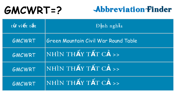 gmcwrt hiện những gì đứng cho
