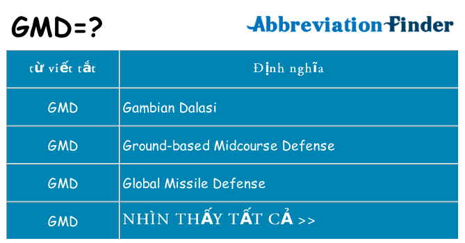 gmd hiện những gì đứng cho