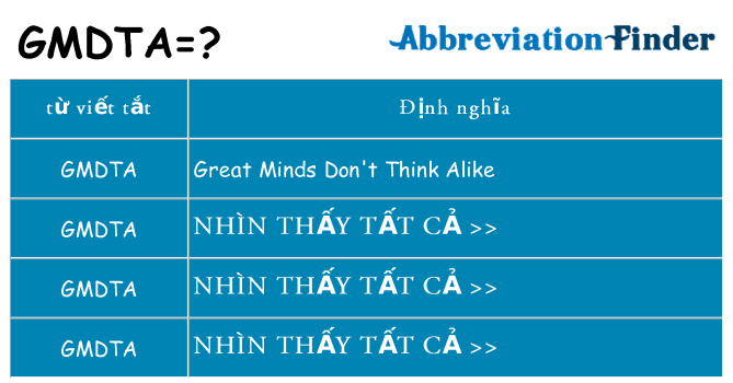 gmdta hiện những gì đứng cho