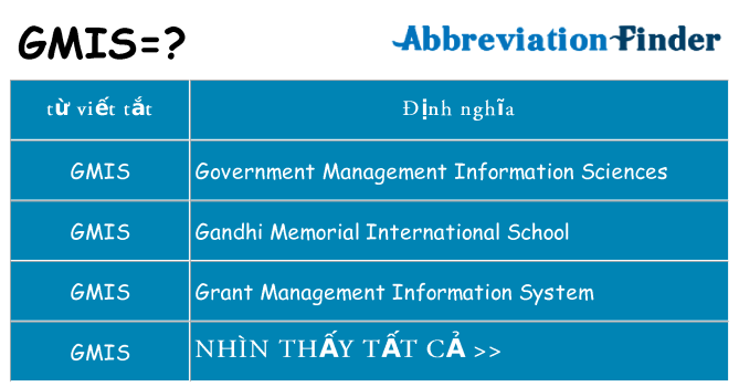 gmis hiện những gì đứng cho