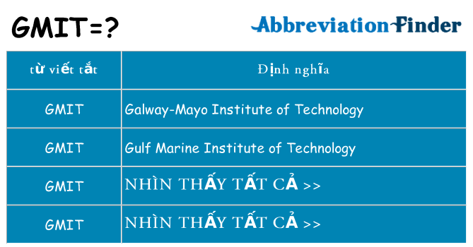 gmit hiện những gì đứng cho