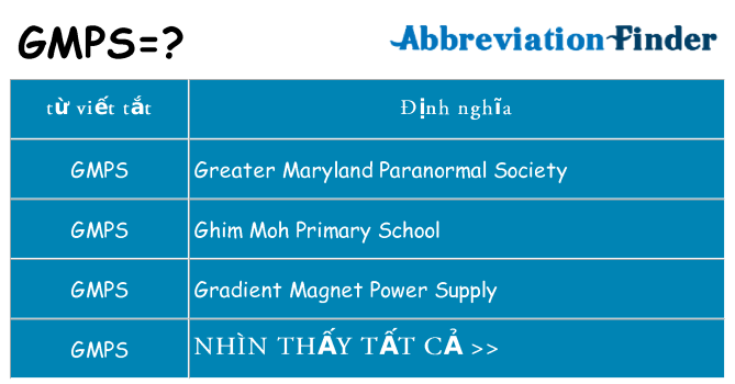 gmps hiện những gì đứng cho