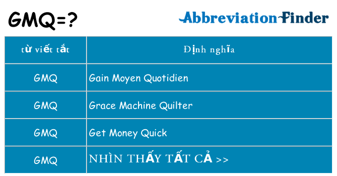 gmq hiện những gì đứng cho