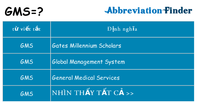 gms hiện những gì đứng cho