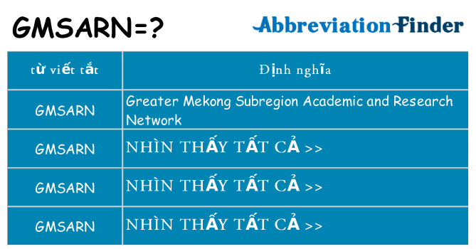 gmsarn hiện những gì đứng cho