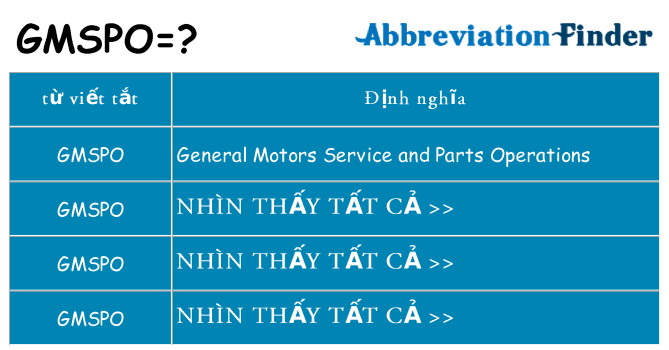 gmspo hiện những gì đứng cho