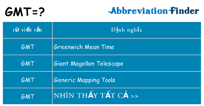 gmt hiện những gì đứng cho