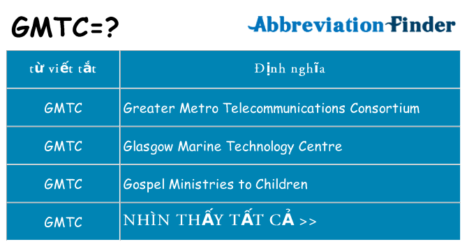 gmtc hiện những gì đứng cho