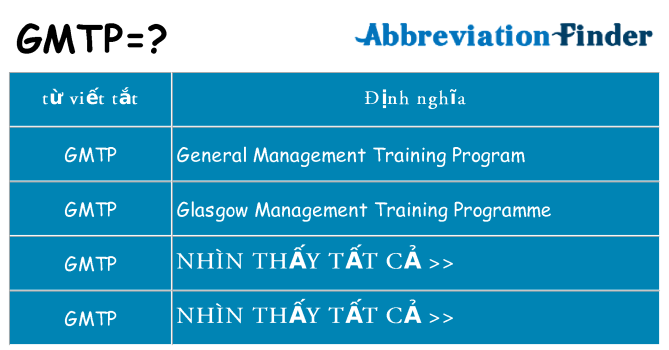 gmtp hiện những gì đứng cho