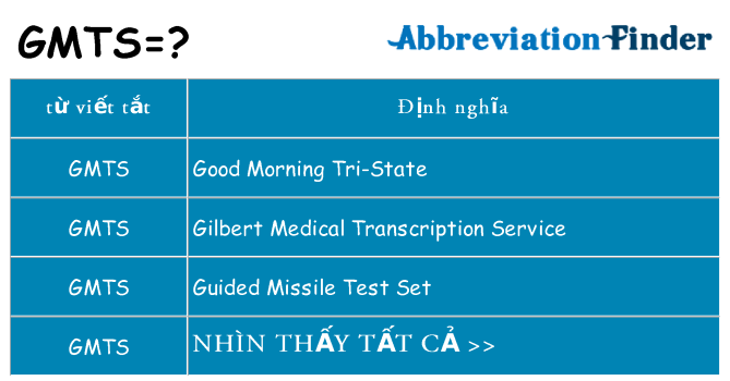 gmts hiện những gì đứng cho