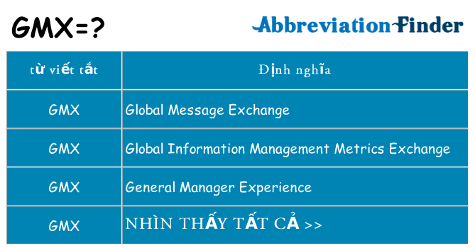gmx hiện những gì đứng cho