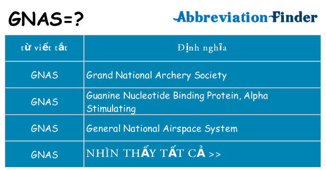 gnas hiện những gì đứng cho