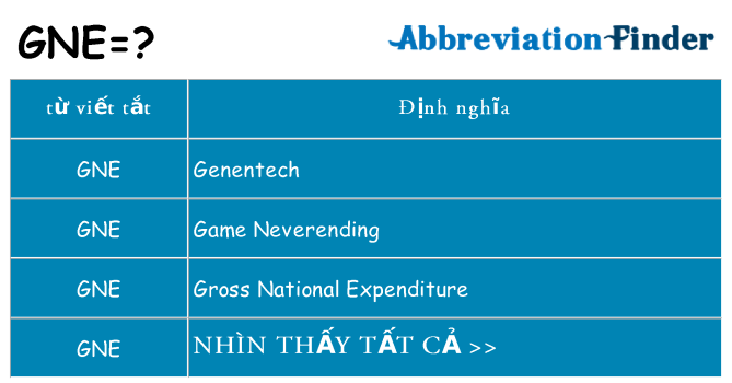 gne hiện những gì đứng cho