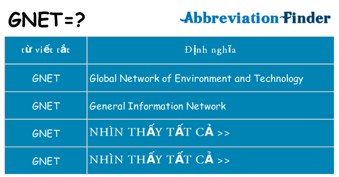 gnet hiện những gì đứng cho