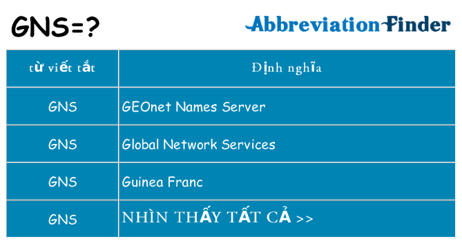 gns hiện những gì đứng cho