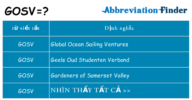 gosv hiện những gì đứng cho