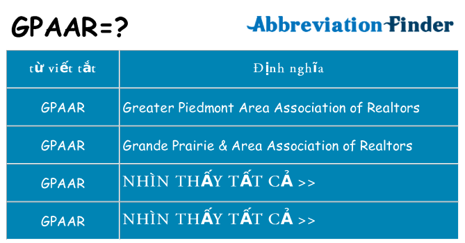 gpaar hiện những gì đứng cho