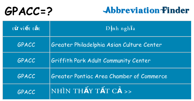 gpacc hiện những gì đứng cho
