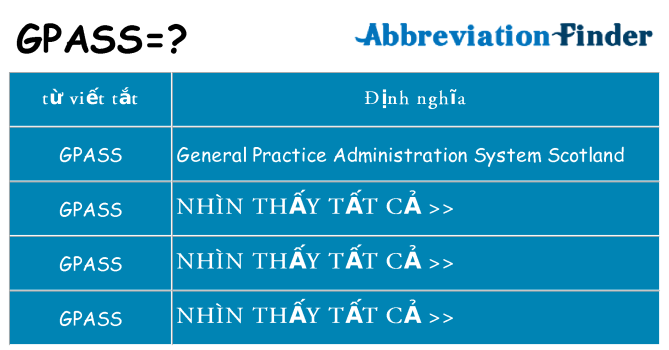 gpass hiện những gì đứng cho