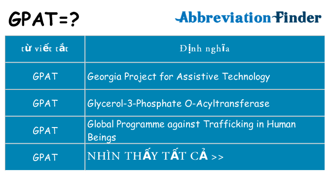 gpat hiện những gì đứng cho