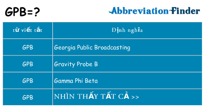 gpb hiện những gì đứng cho