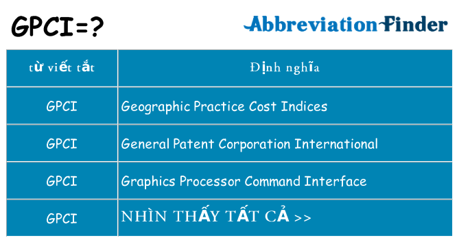 gpci hiện những gì đứng cho