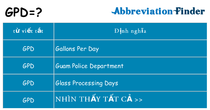 gpd hiện những gì đứng cho