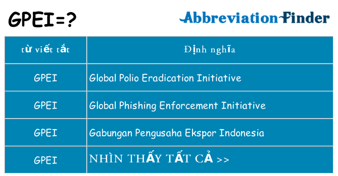 gpei hiện những gì đứng cho