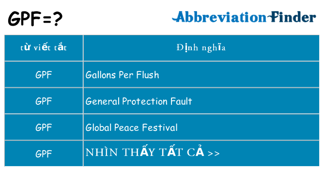 gpf hiện những gì đứng cho