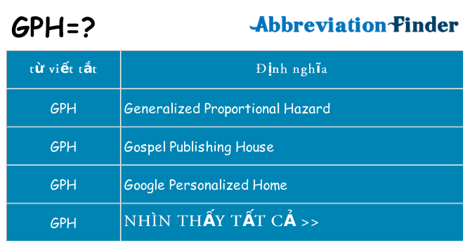 gph hiện những gì đứng cho