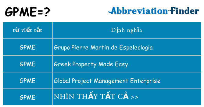 gpme hiện những gì đứng cho