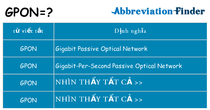 gpon hiện những gì đứng cho
