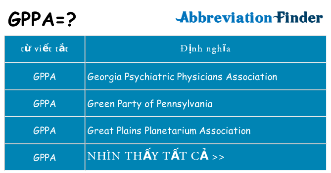 gppa hiện những gì đứng cho